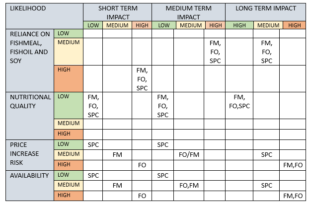 Price increase risk chart